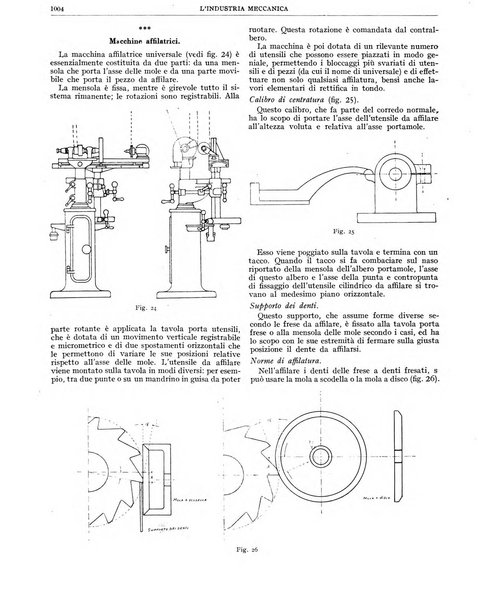 L'industria meccanica rivista quindicinale