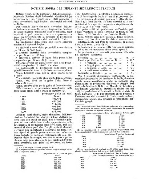 L'industria meccanica rivista quindicinale