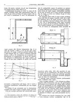 giornale/CFI0356400/1931/unico/00000040