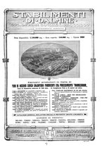 giornale/CFI0356400/1931/unico/00000269