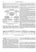 giornale/CFI0356400/1931/unico/00000282