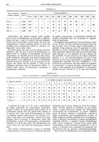 giornale/CFI0356400/1931/unico/00000290