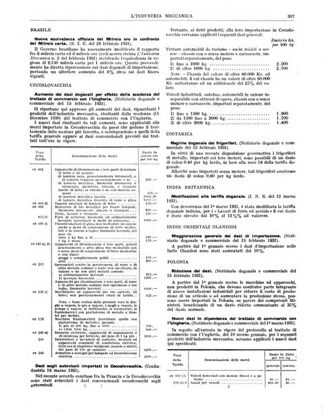 L'industria meccanica rivista quindicinale