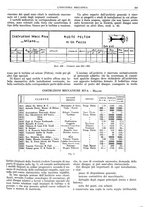 giornale/CFI0356400/1931/unico/00000363
