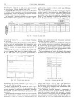 giornale/CFI0356400/1931/unico/00000368