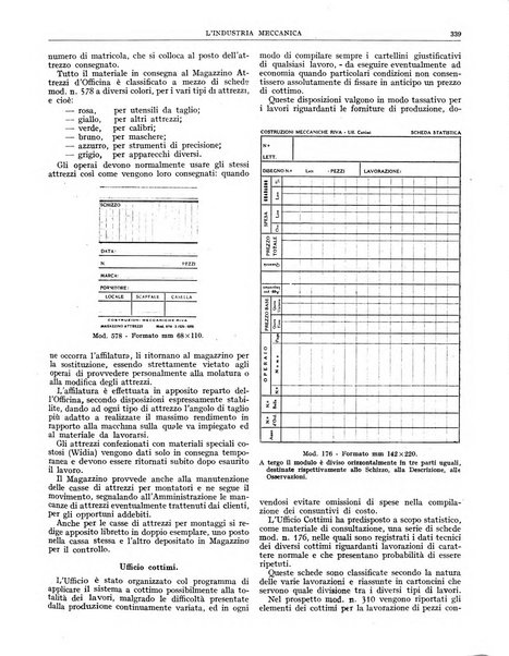 L'industria meccanica rivista quindicinale