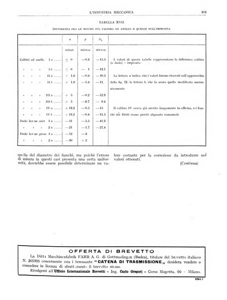 L'industria meccanica rivista quindicinale