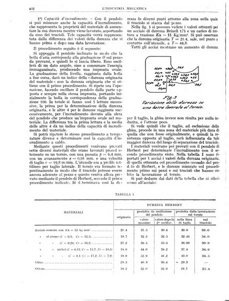 L'industria meccanica rivista quindicinale