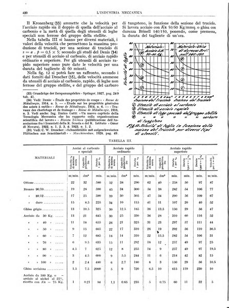 L'industria meccanica rivista quindicinale