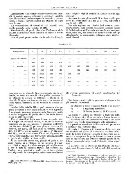 L'industria meccanica rivista quindicinale