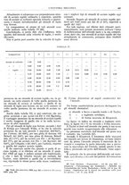 giornale/CFI0356400/1931/unico/00000457