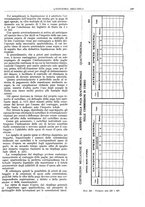 giornale/CFI0356400/1931/unico/00000465