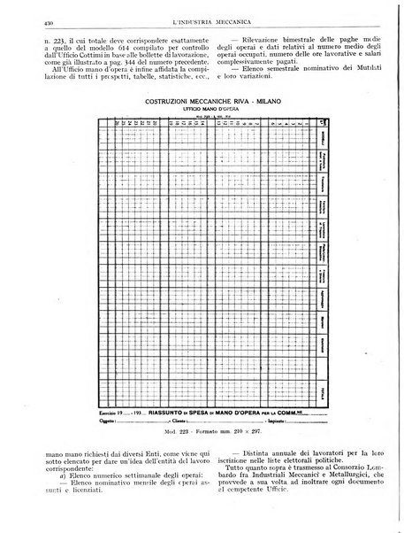 L'industria meccanica rivista quindicinale