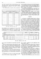 giornale/CFI0356400/1931/unico/00000474