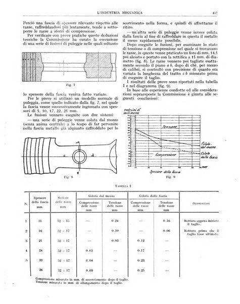 L'industria meccanica rivista quindicinale