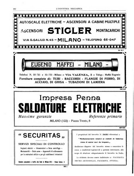 L'industria meccanica rivista quindicinale