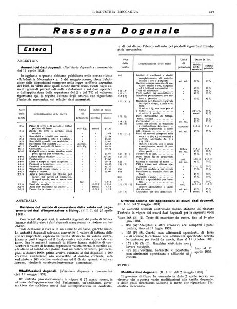 L'industria meccanica rivista quindicinale