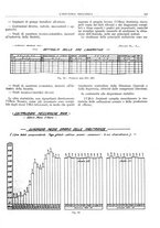 giornale/CFI0356400/1931/unico/00000559