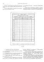 giornale/CFI0356400/1931/unico/00000560