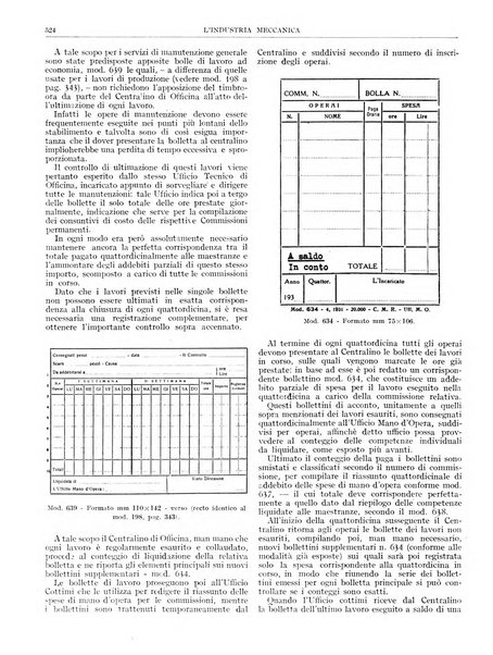 L'industria meccanica rivista quindicinale