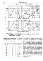 giornale/CFI0356400/1931/unico/00000570