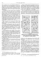 giornale/CFI0356400/1931/unico/00000576
