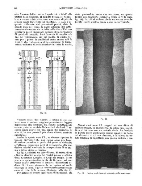 L'industria meccanica rivista quindicinale