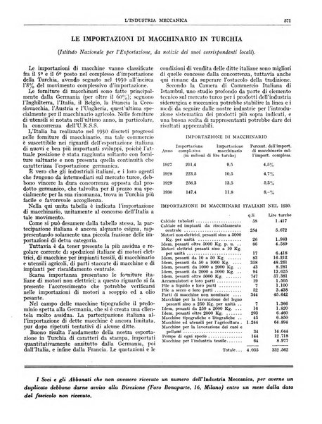 L'industria meccanica rivista quindicinale