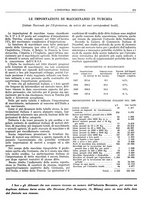 giornale/CFI0356400/1931/unico/00000613