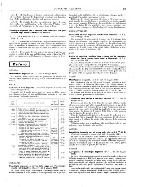 L'industria meccanica rivista quindicinale