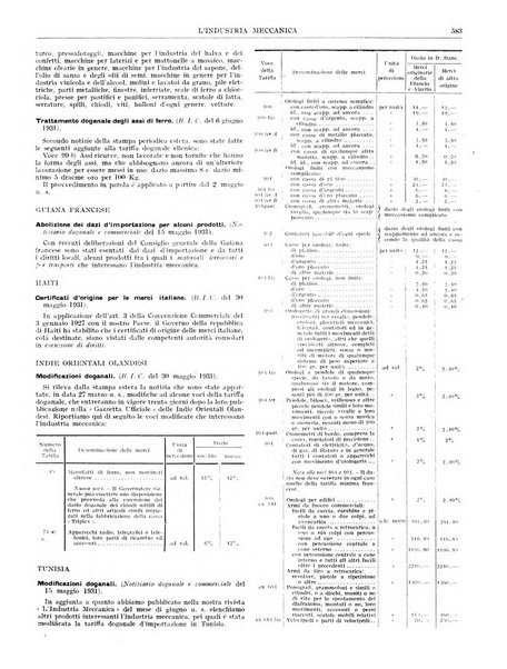 L'industria meccanica rivista quindicinale