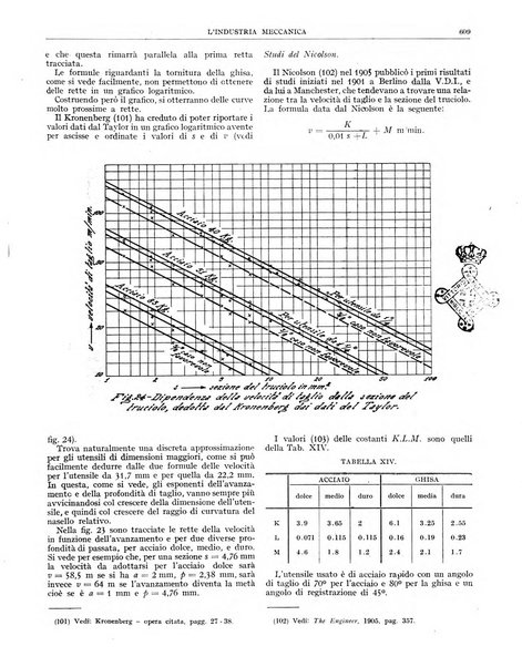 L'industria meccanica rivista quindicinale