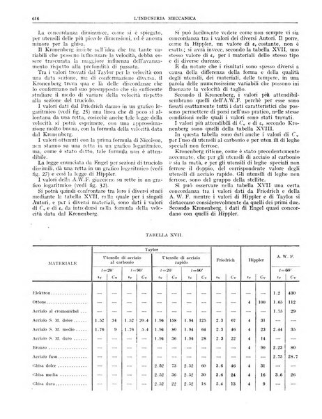 L'industria meccanica rivista quindicinale