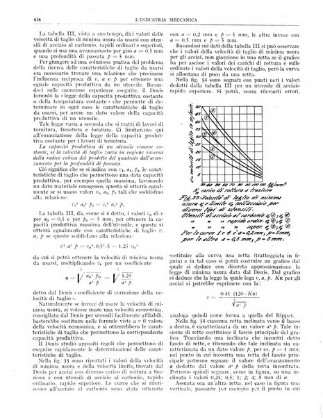 L'industria meccanica rivista quindicinale