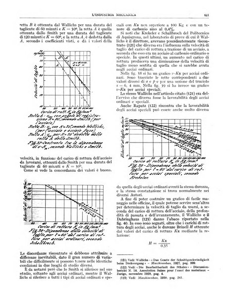 L'industria meccanica rivista quindicinale