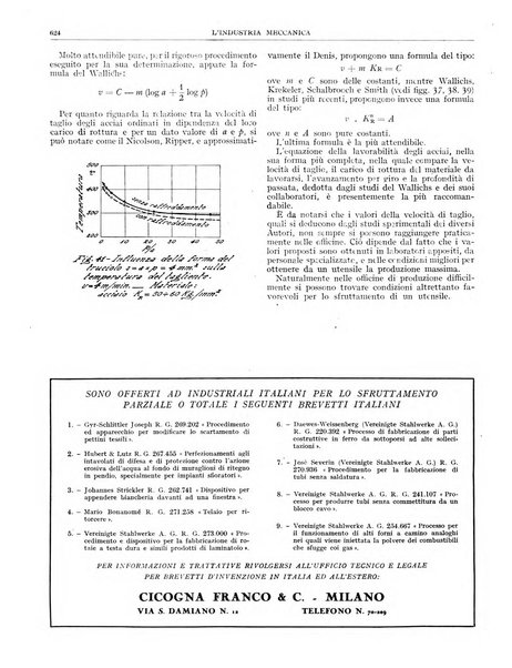 L'industria meccanica rivista quindicinale