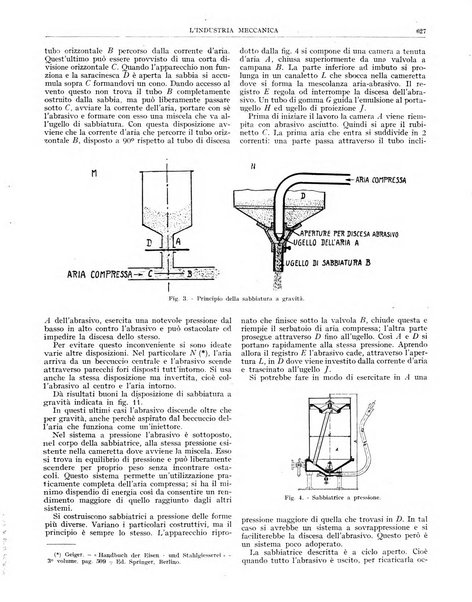 L'industria meccanica rivista quindicinale