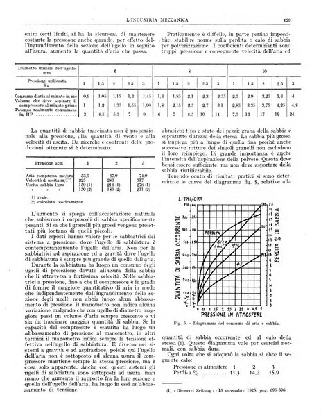 L'industria meccanica rivista quindicinale