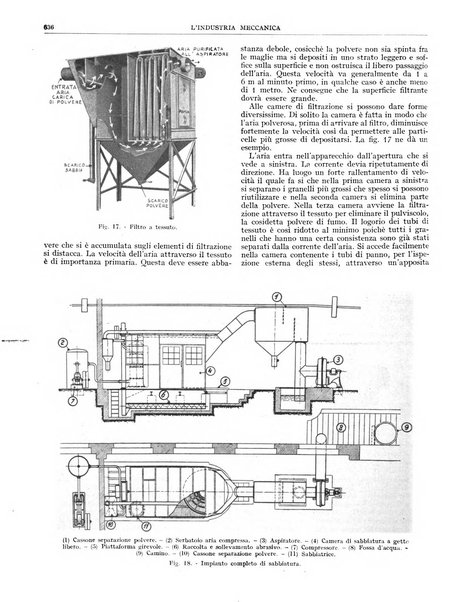 L'industria meccanica rivista quindicinale