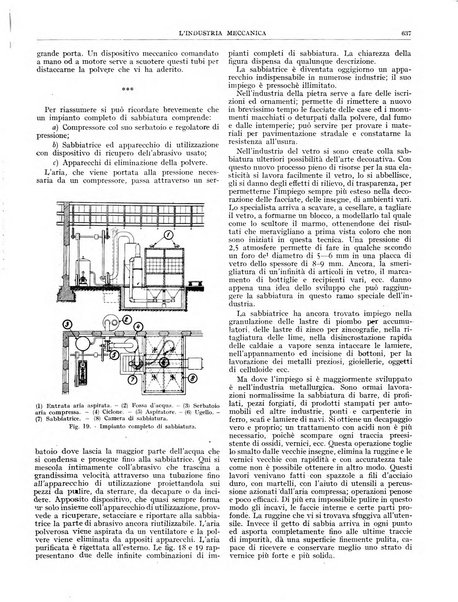 L'industria meccanica rivista quindicinale