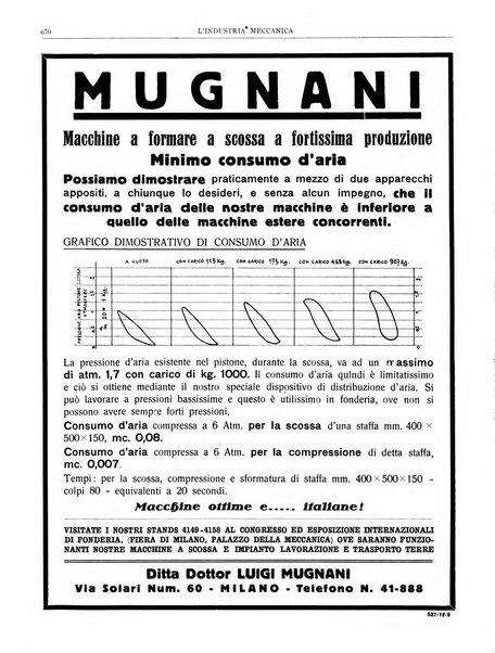 L'industria meccanica rivista quindicinale