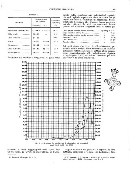 L'industria meccanica rivista quindicinale