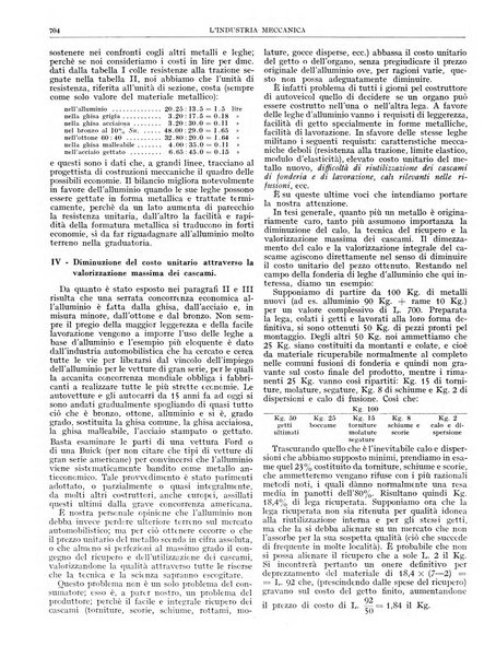 L'industria meccanica rivista quindicinale