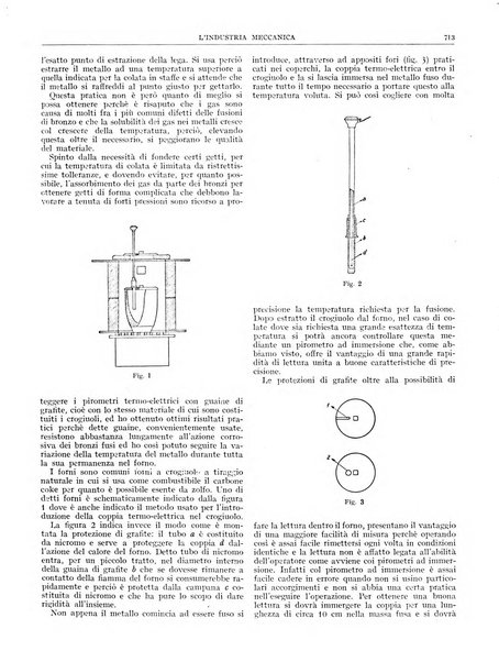 L'industria meccanica rivista quindicinale