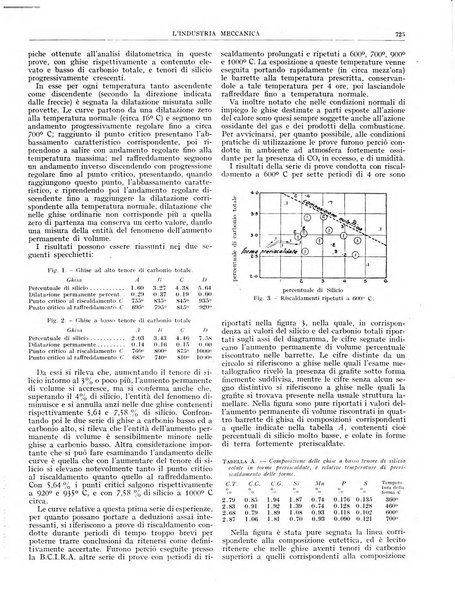 L'industria meccanica rivista quindicinale