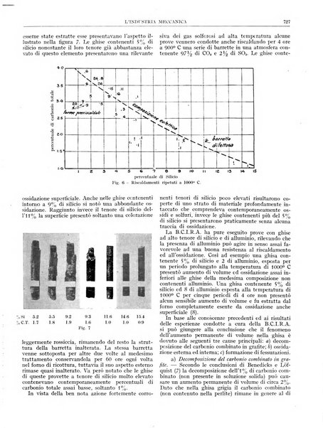 L'industria meccanica rivista quindicinale