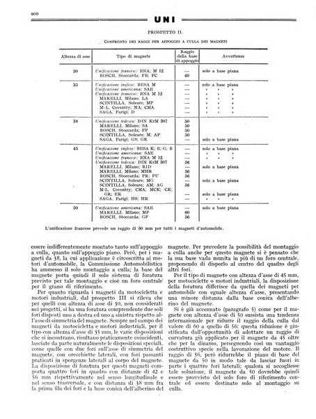 L'industria meccanica rivista quindicinale