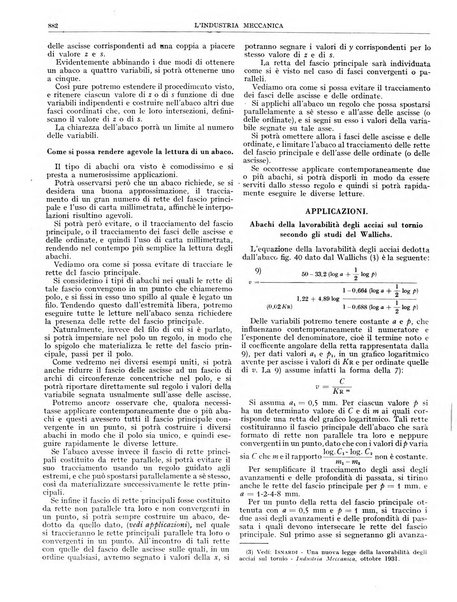 L'industria meccanica rivista quindicinale