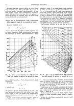 giornale/CFI0356400/1931/unico/00000950