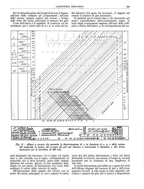 L'industria meccanica rivista quindicinale